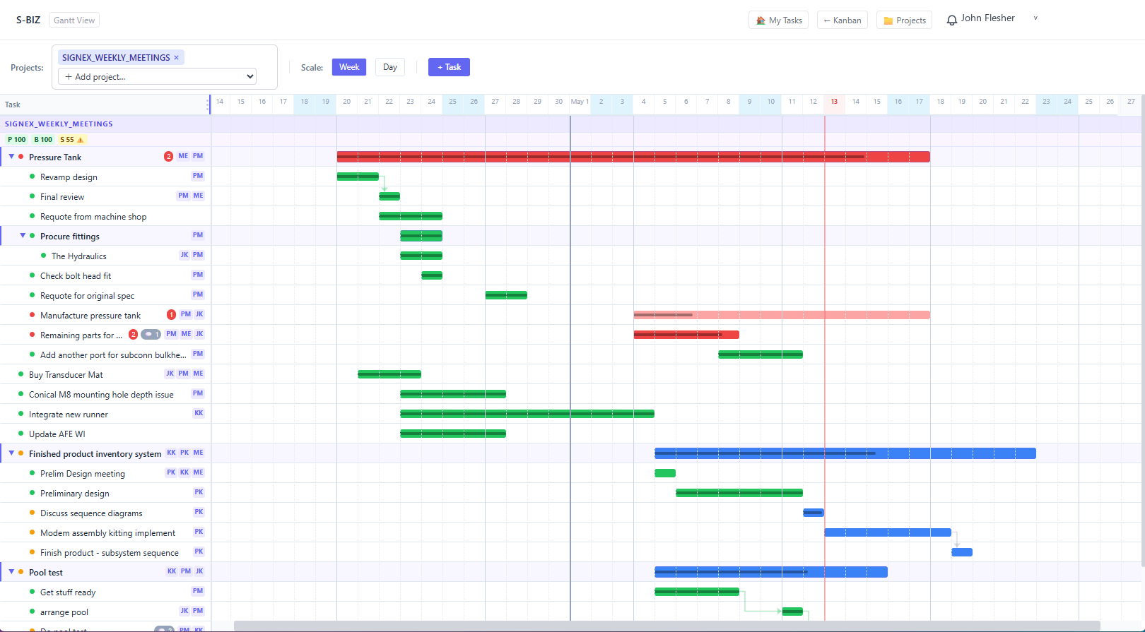 S-BIZ Gantt chart — project timeline with task bars and today line